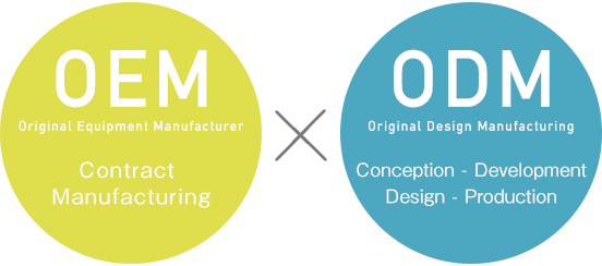 Tôi nên cân nhắc điều gì khi sử dụng OEM hoặc ODM?