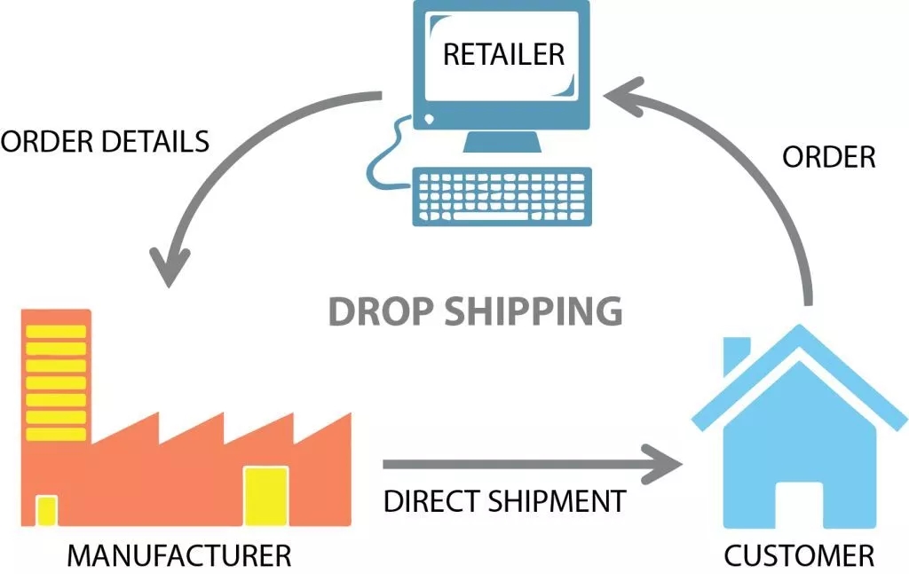 Chọn thiết bị cắm trại tốt nhất: Hướng dẫn tìm thiết bị phù hợp